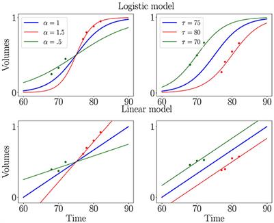 Impact of sex and APOE-ε4 genotype on patterns of regional brain atrophy in Alzheimer's disease and healthy aging